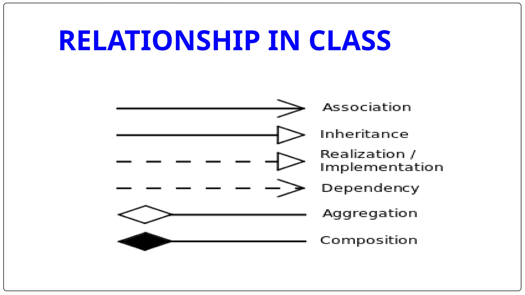 RELATIONSHIP IN CLASS
 