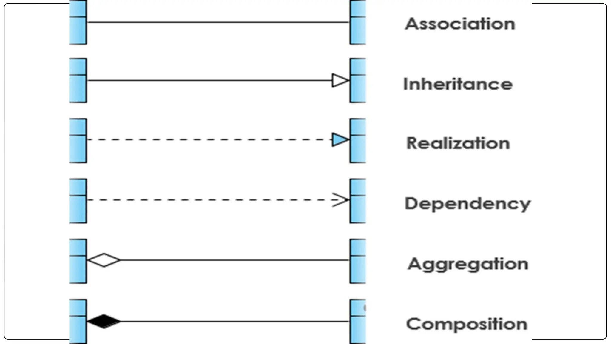 OOAD    UNIT II-STATIC UML DIAGRAMS.pptx