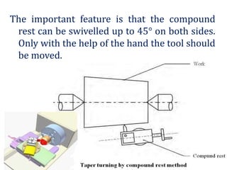 The important feature is that the compound
rest can be swivelled up to 45° on both sides.
Only with the help of the hand the tool should
be moved.
 