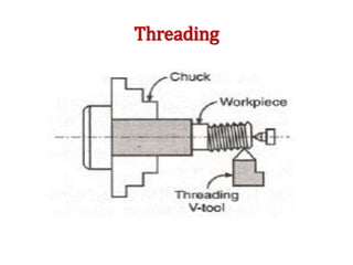 Threading
 