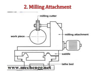 2. Milling Attachment
 