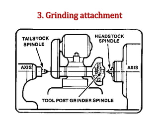 3. Grinding attachment
 