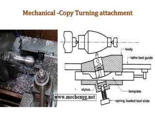 Mechanical -Copy Turning attachment
 