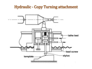 Hydraulic - Copy Turning attachment
 