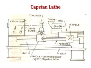 Capstan Lathe
 