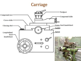 Carriage
 
