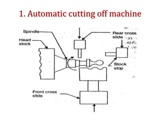 1. Automatic cutting off machine
 