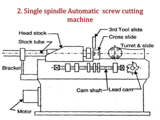 2. Single spindle Automatic screw cutting
machine
 