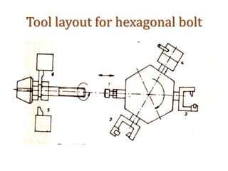 Tool layout for hexagonal bolt
 