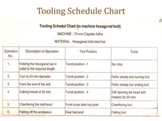 Tooling Schedule Chart
 