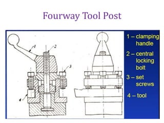 Fourway Tool Post
 