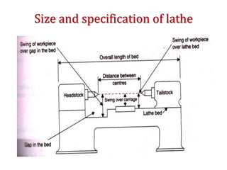 Size and specification of lathe
 