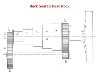 Back Geared Headstock
 