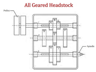 All Geared Headstock
 