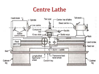 Centre Lathe
 