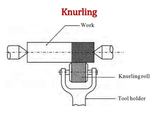 Knurling
 