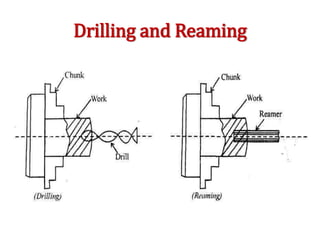 Drilling and Reaming
 