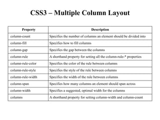 IT2255 Web Essentials - Unit II Web Designing | PDF