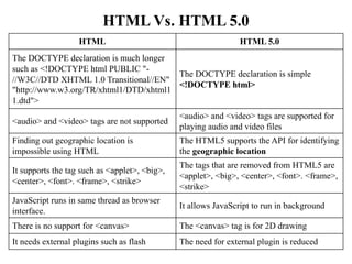 IT2255 Web Essentials - Unit II Web Designing | PDF | Web Design and ...