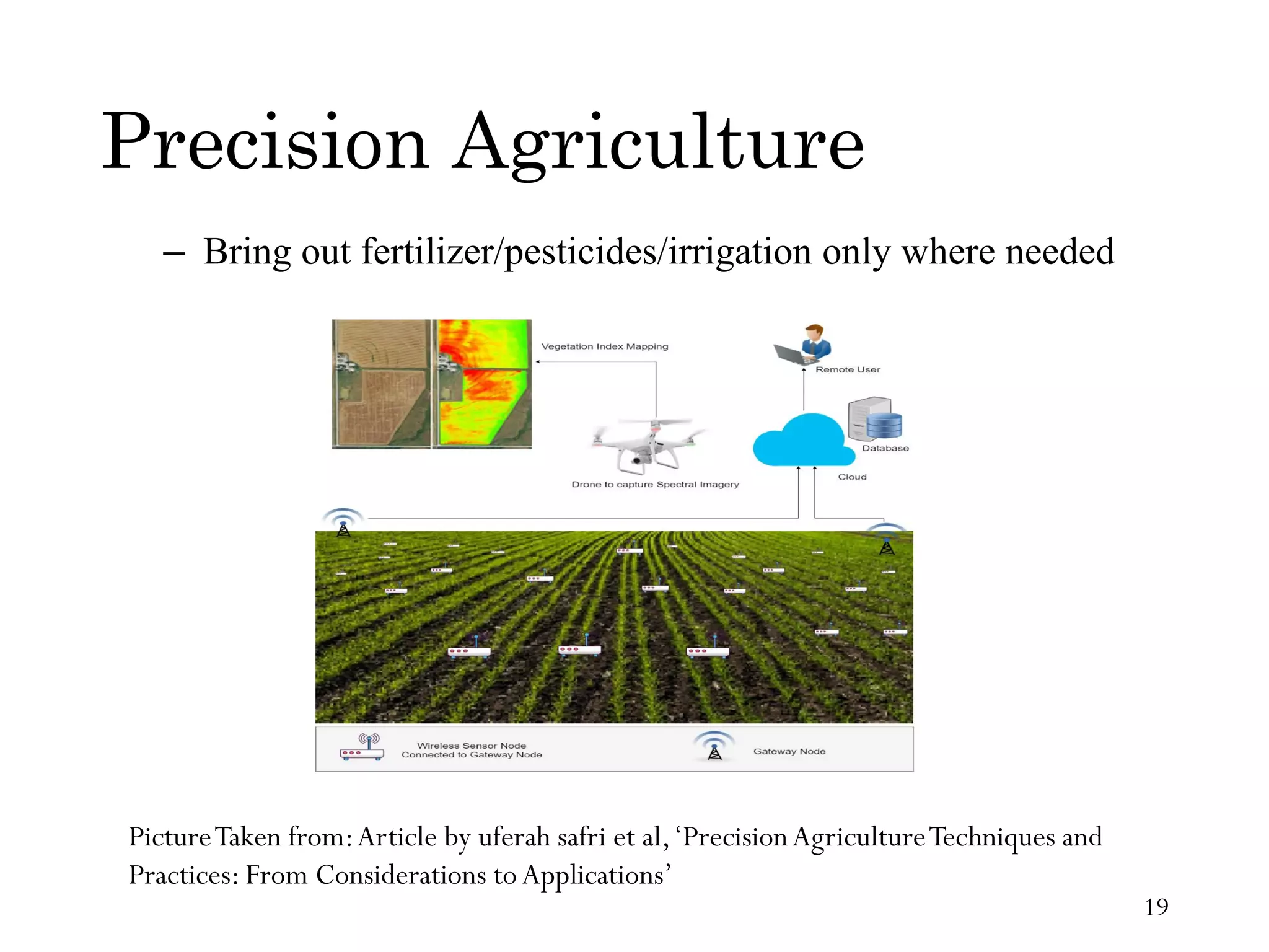 Precision Agriculture PictureTaken from:Article by uferah safri et al,‘PrecisionAgricultureTechniques and Practices: From Considerations toApplications’ – Bring out fertilizer/pesticides/irrigation only where needed 19 