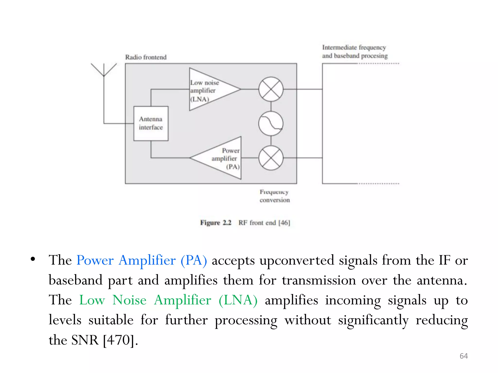 • The Power Amplifier (PA) accepts upconverted signals from the IF or baseband part and amplifies them for transmission over the antenna. The Low Noise Amplifier (LNA) amplifies incoming signals up to levels suitable for further processing without significantly reducing the SNR [470]. 64 