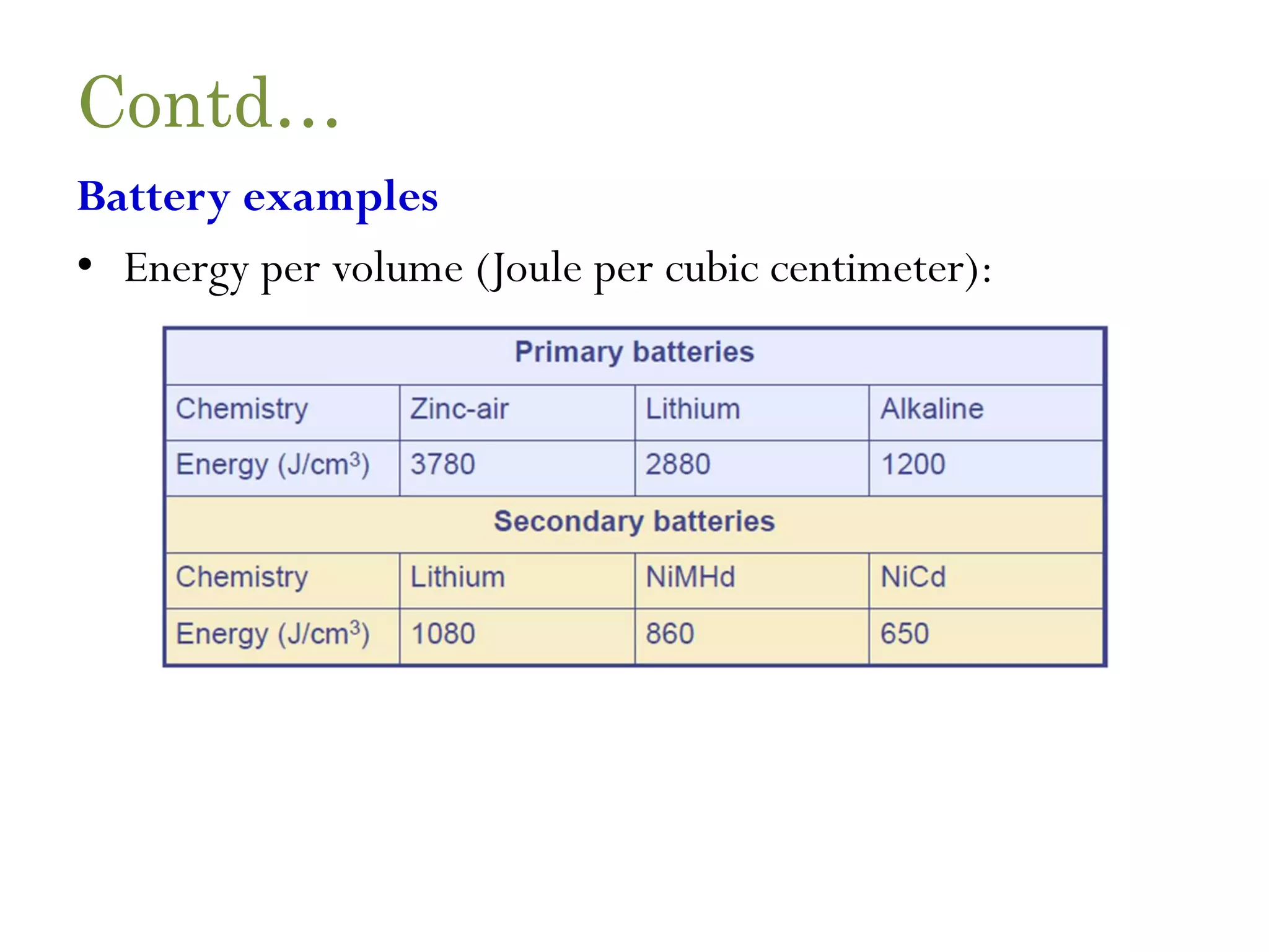 Contd… Battery examples • Energy per volume (Joule per cubic centimeter): 