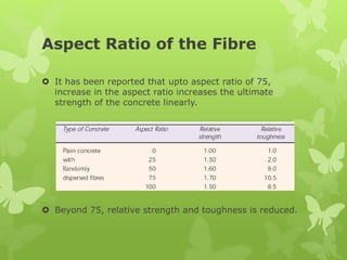 Aspect Ratio of the Fibre
 It has been reported that upto aspect ratio of 75,
increase in the aspect ratio increases the ultimate
strength of the concrete linearly.
 Beyond 75, relative strength and toughness is reduced.
 