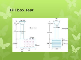 Fill box test
 
