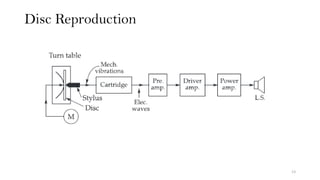 Disc Reproduction
13
 