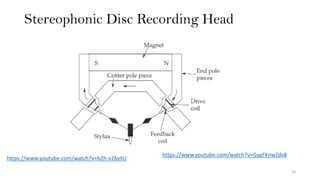 Stereophonic Disc Recording Head
24
https://www.youtube.com/watch?v=b2h-v26ylIU
https://www.youtube.com/watch?v=GygFKnwZds8
 