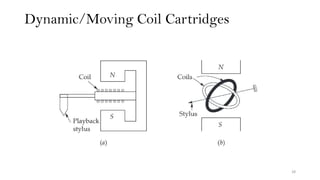 Dynamic/Moving Coil Cartridges
28
 