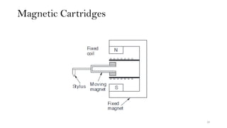 Magnetic Cartridges
29
 
