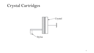 Crystal Cartridges
30
 