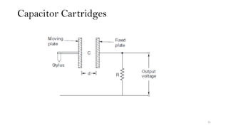 Capacitor Cartridges
31
 