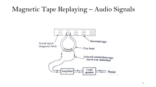 Magnetic Tape Replaying – Audio Signals
38
 