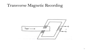 Transverse Magnetic Recording
41
 