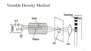 Variable Density Method
55
 