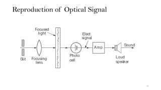 Reproduction of Optical Signal
61
 