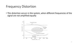 Frequency Distortion
• This distortion occurs in the system, when different frequencies of the
signal are not amplified equally
77
 