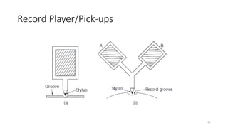 Record Player/Pick-ups
84
 