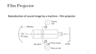 Film Projector
89
Reproduction of sound image by a machine – film projector
 