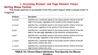 1.Accessing Browser and Page Element Values
Getting Mouse Position
The mouse position is accessible from the event object when a mouse event is
triggered
 