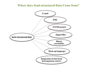 Unit_II_1_Types_of_Data.pptx