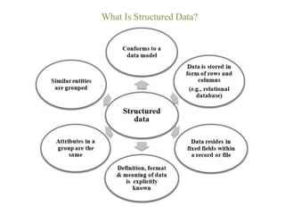 Unit_II_1_Types_of_Data.pptx
