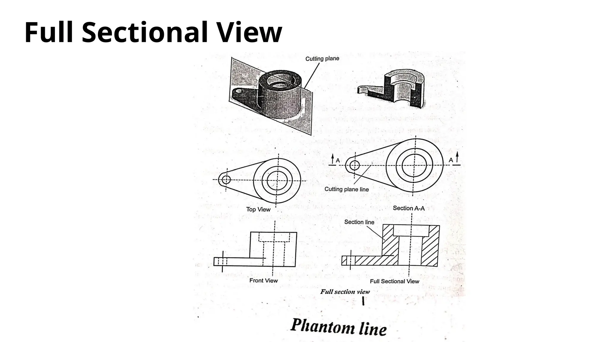 Full Sectional View
 