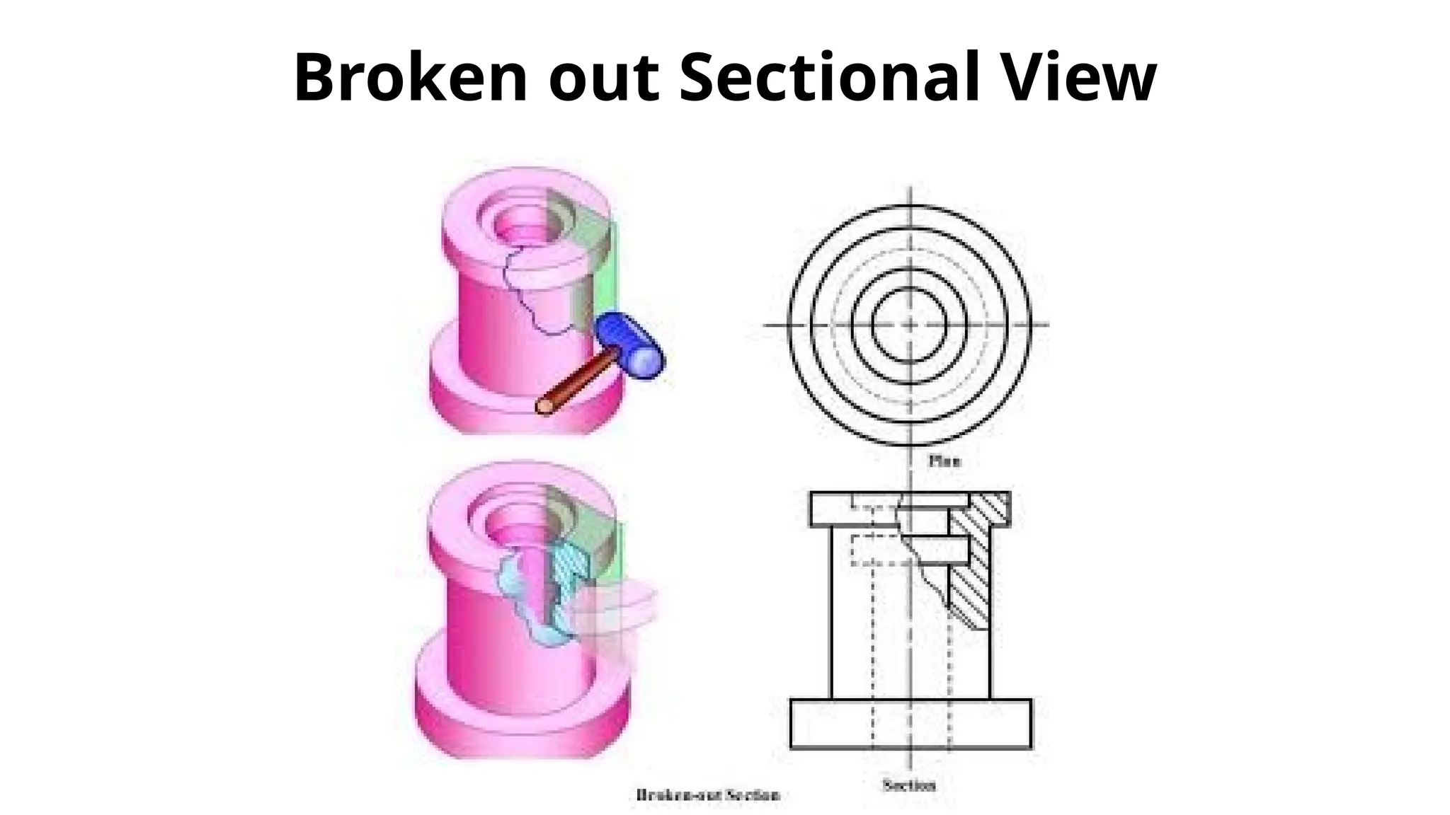 Broken out Sectional View
 