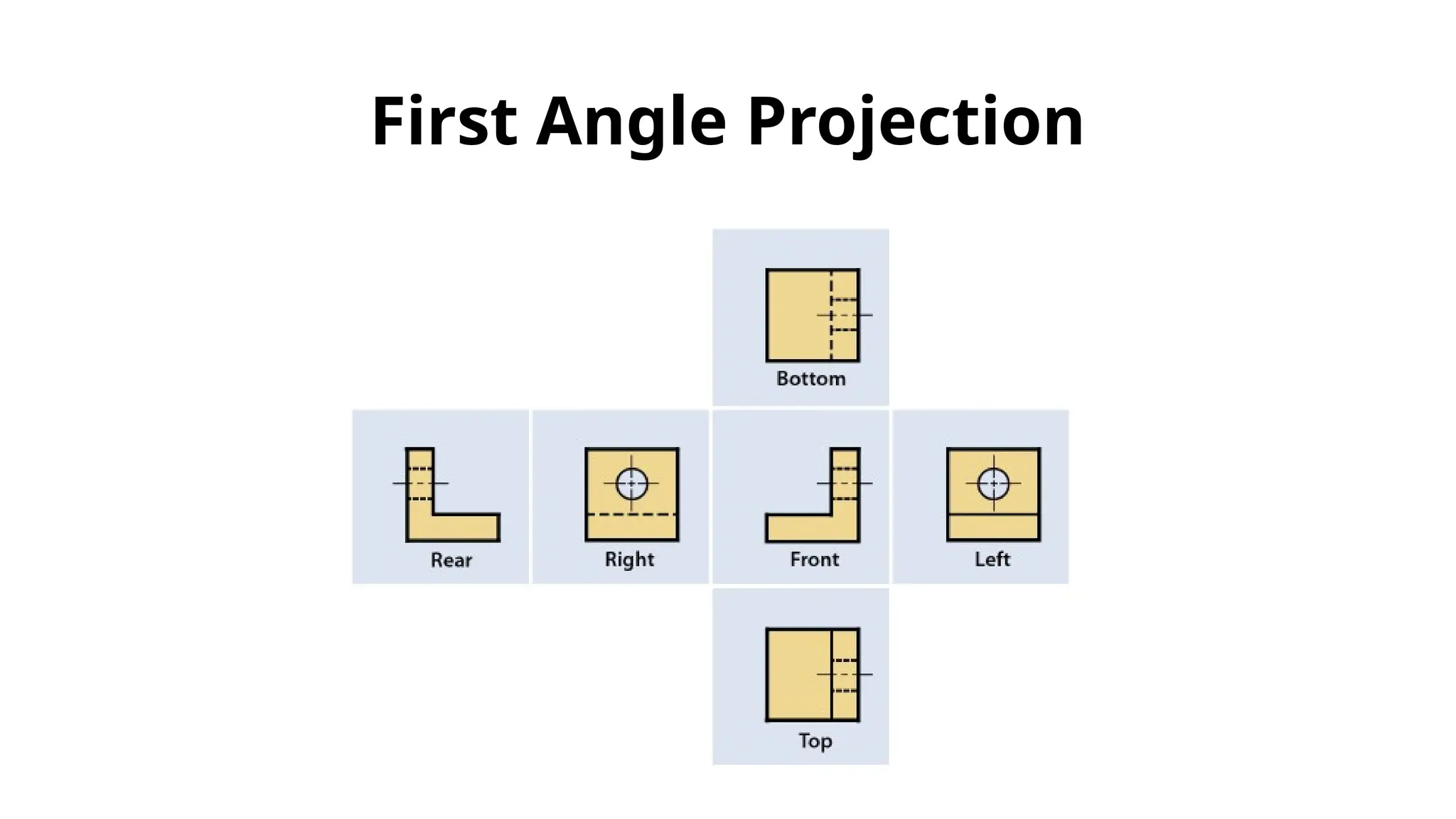 First Angle Projection
 