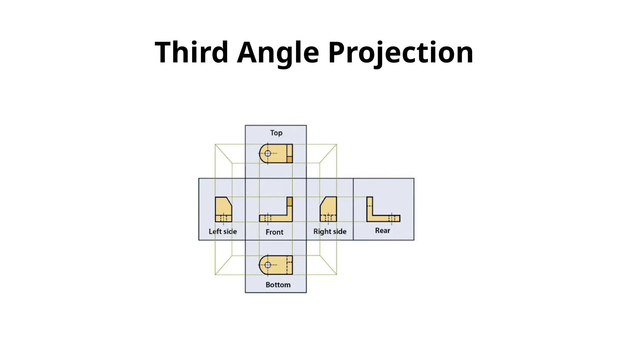 Third Angle Projection
 