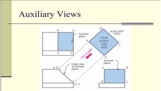 2D Drafting in computer aided drafting or modeling | PPTX