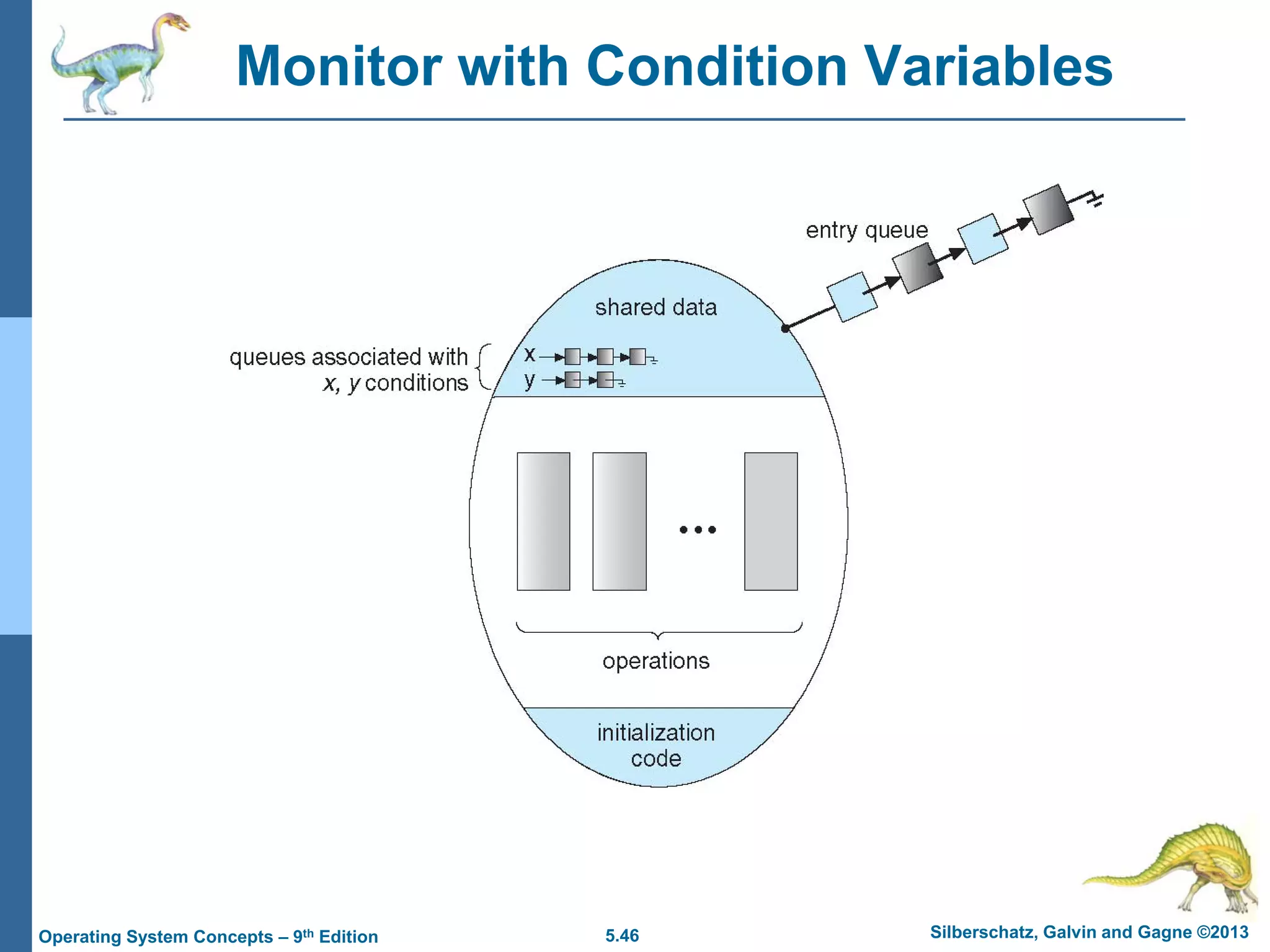 5.46 Silberschatz, Galvin and Gagne ©2013Operating System Concepts – 9th Edition
Monitor with Condition Variables
 